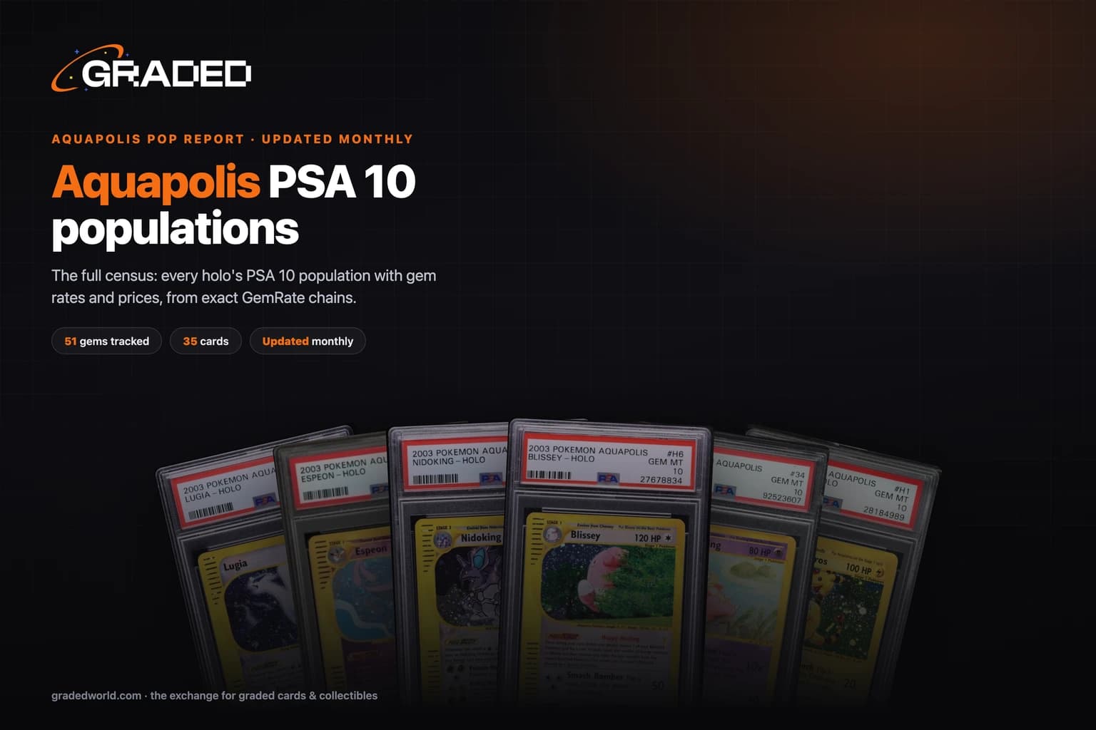 Aquapolis Pop Report (2026): The WOTC Set So Rarely Graded That No Exact Census Exists