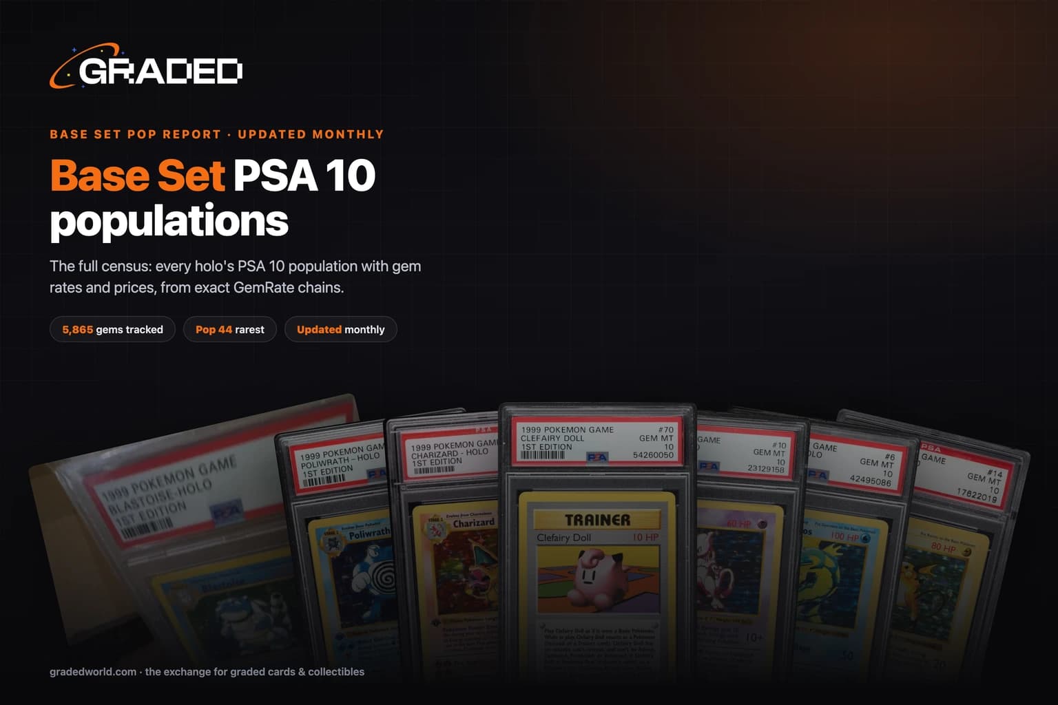 Base Set Pop Report (2026): PSA 10 Population for Every Holo, Every Printing