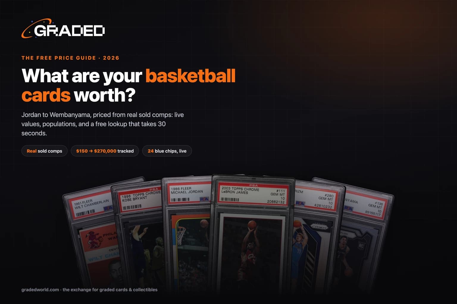 Basketball Card Values (2026): The Free Price Guide Built on Real Sales