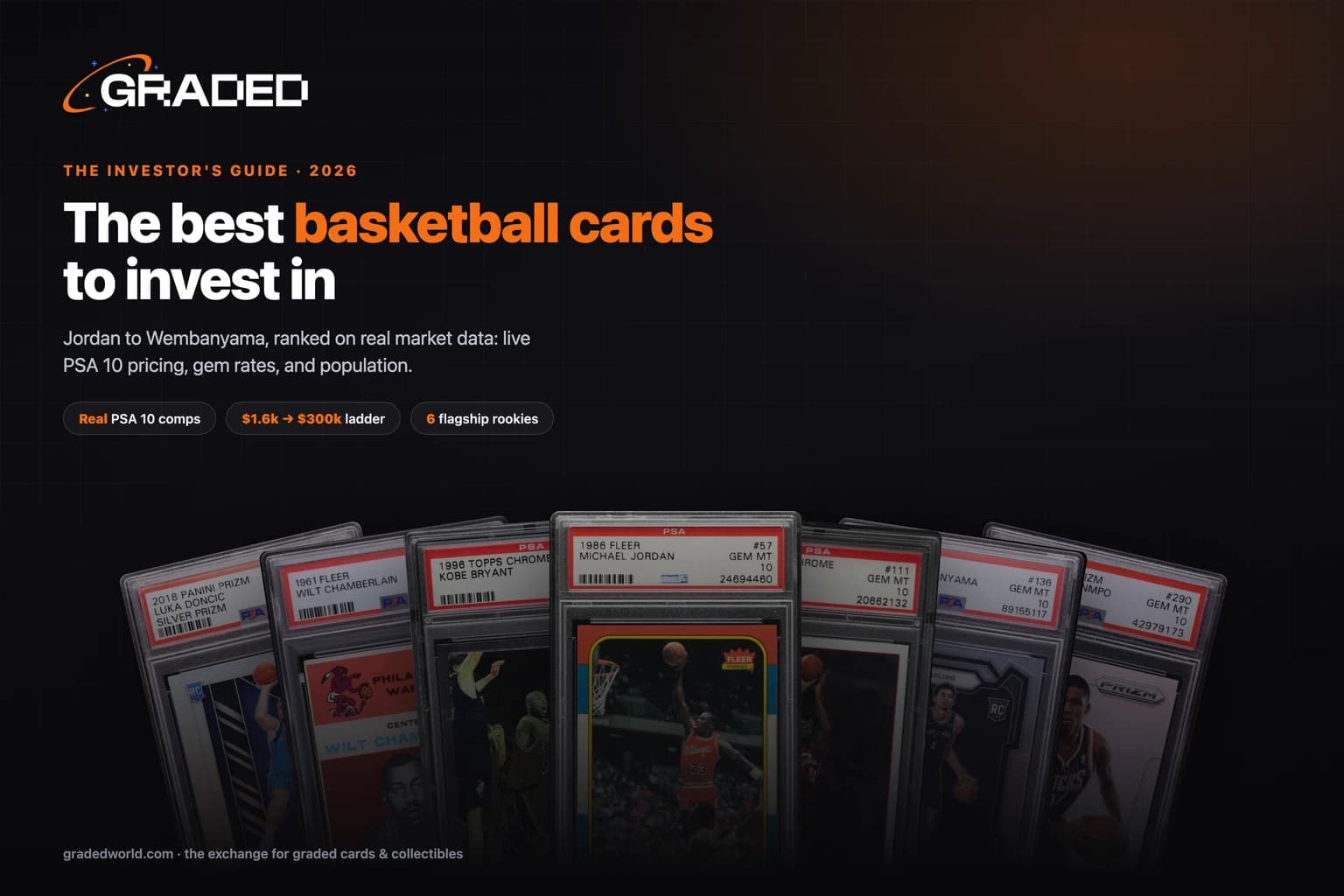 The Best Basketball Cards to Invest In (2026): Jordan to Wembanyama, With Real Pricing