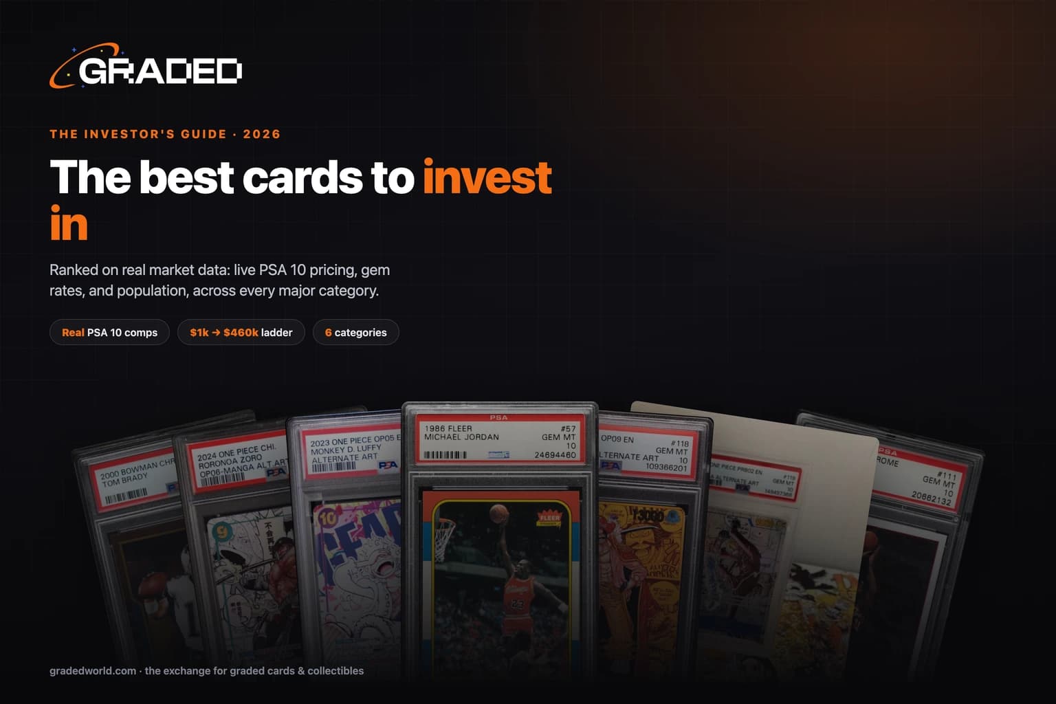The Best Cards to Invest In (2026): A Data-Backed Guide With Real Pricing
