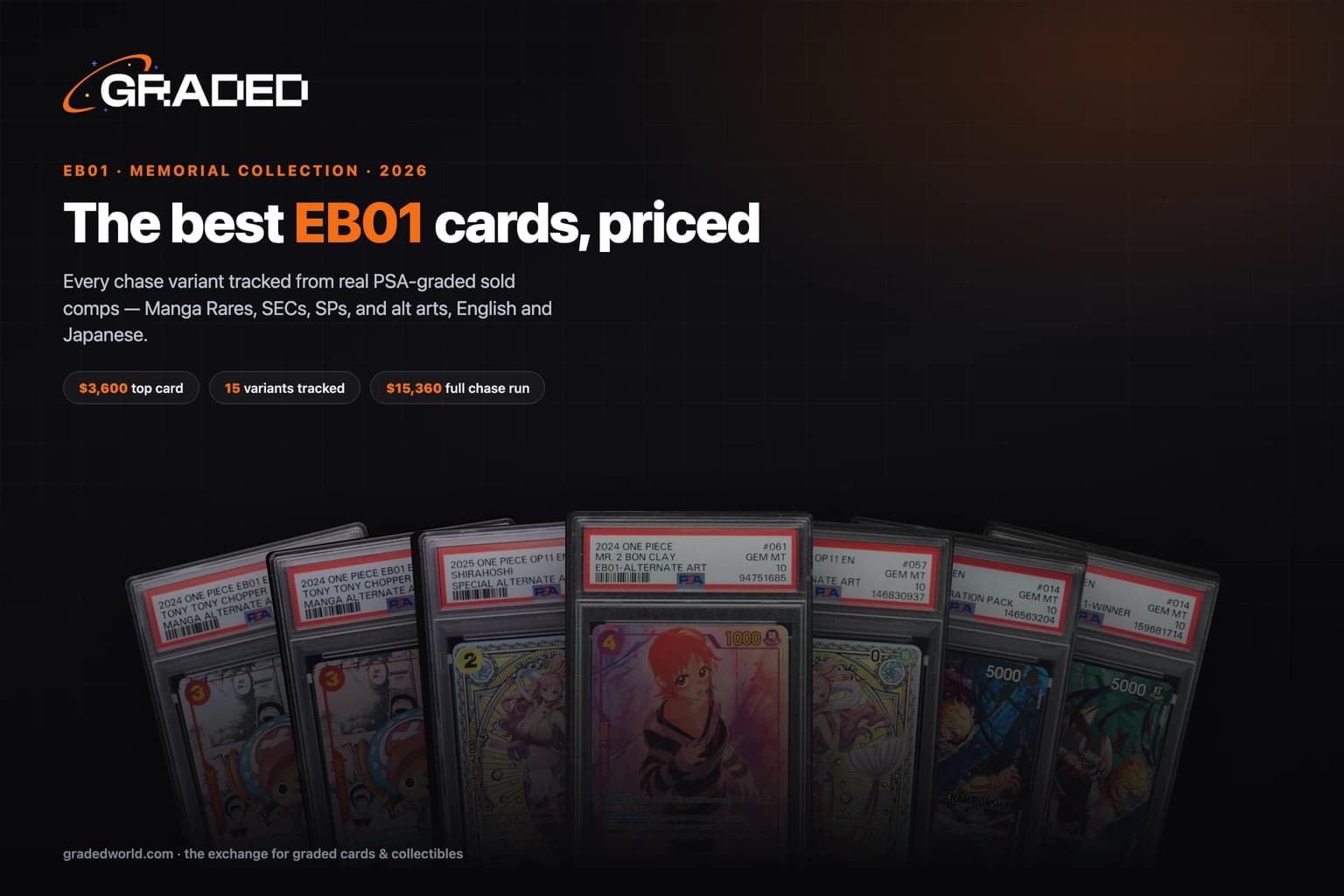 The Best EB01 Cards to Invest In (2026): Every Memorial Collection Chase Variant, in PSA 10