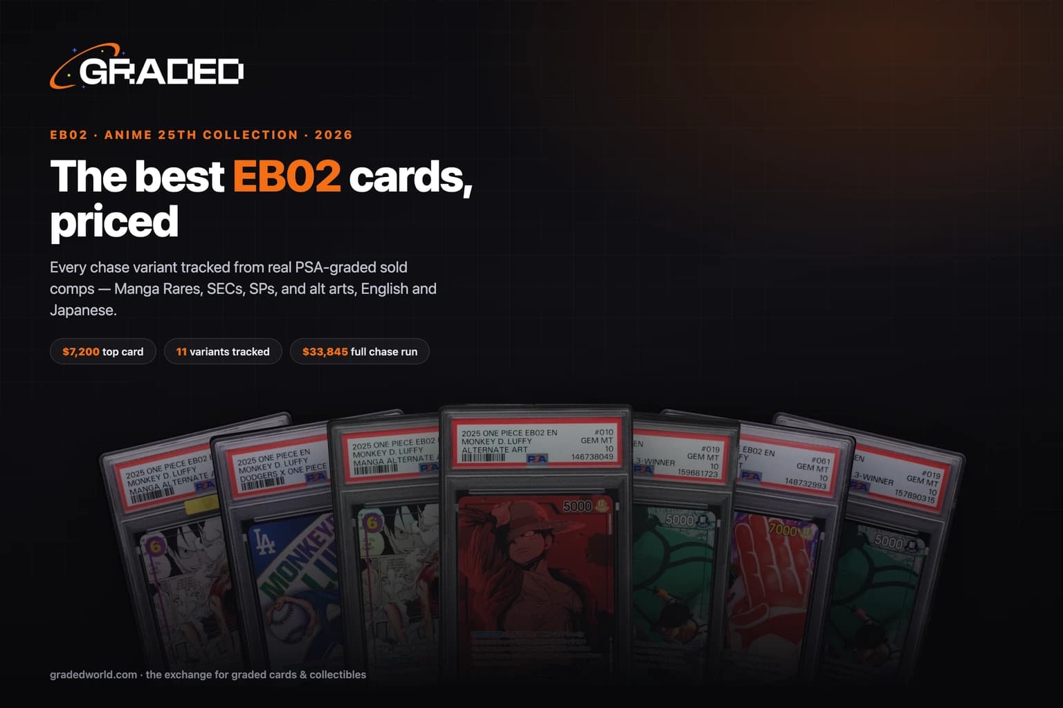 The Best EB02 Cards to Invest In (2026): Every Anime 25th Collection Chase Variant, in PSA 10