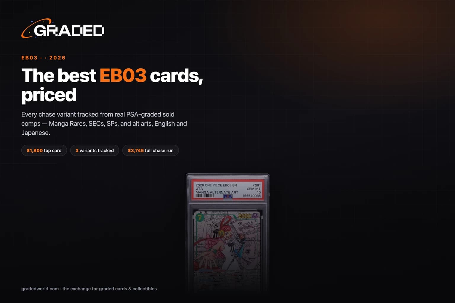 The Best EB03 Cards to Invest In (2026): Heroines Edition, Priced From Its First 3 PSA 10 Sales