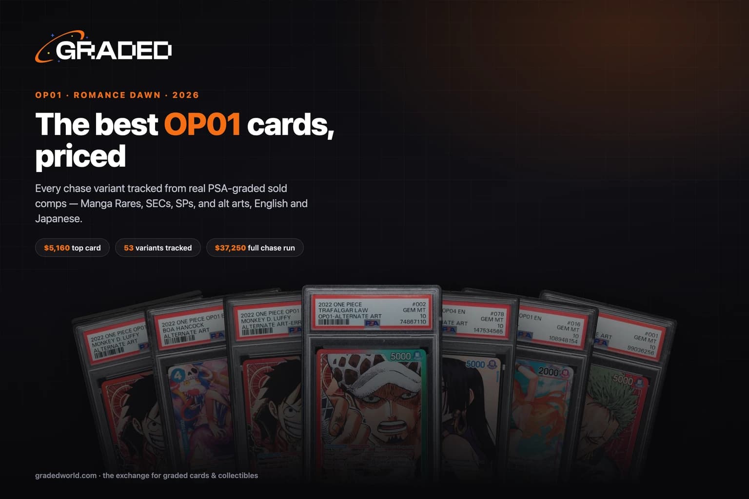 The Best OP01 Cards to Invest In (2026): Every Romance Dawn Chase Variant, in PSA 10