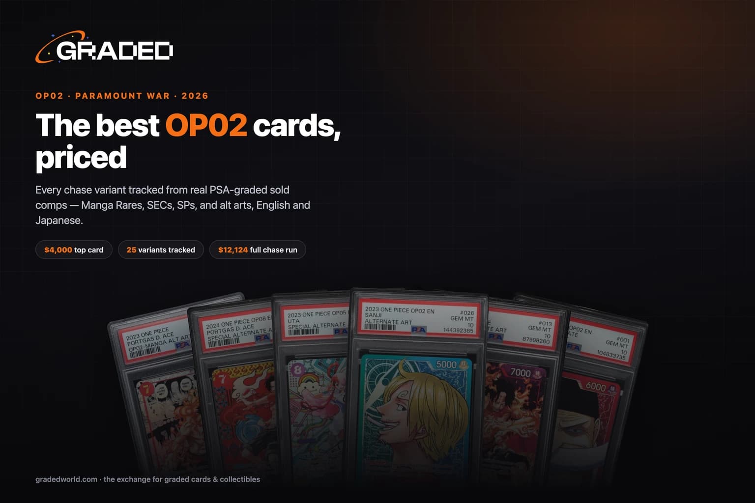 The Best OP02 Cards to Invest In (2026): Every Paramount War Chase Variant, in PSA 10