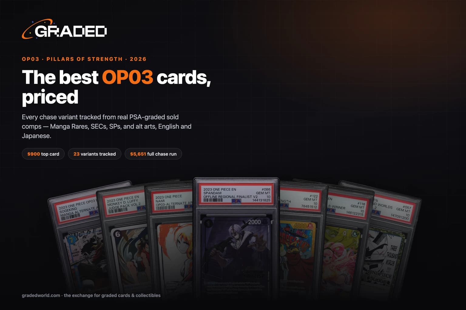 The Best OP03 Cards to Invest In (2026): Every Pillars of Strength Chase Variant, in PSA 10