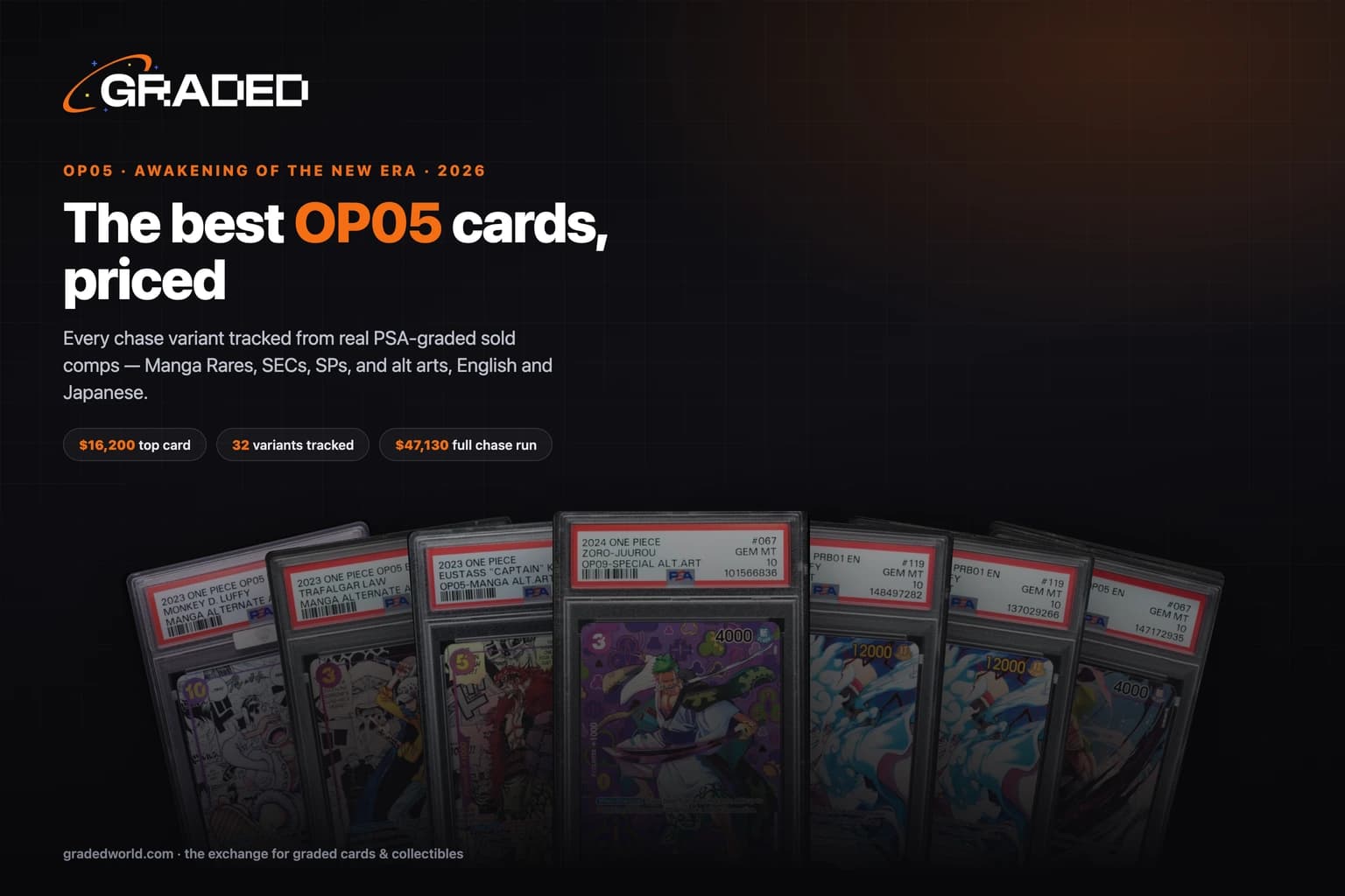 The Best OP05 Cards to Invest In (2026): Every Awakening of the New Era Chase Variant, in PSA 10