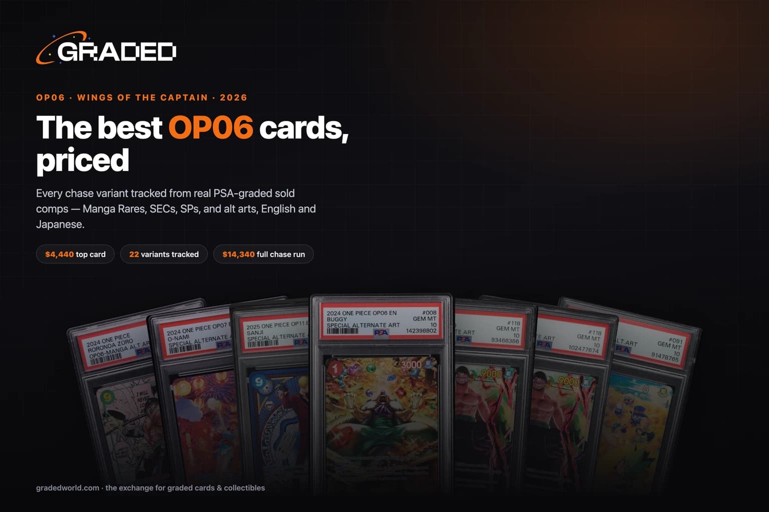 The Best OP06 Cards to Invest In (2026): Every Wings of the Captain Chase Variant, in PSA 10