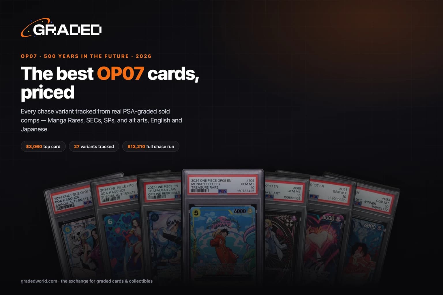 The Best OP07 Cards to Invest In (2026): Every 500 Years in the Future Chase Variant, in PSA 10