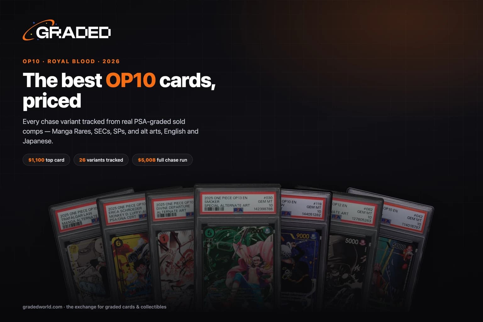 The Best OP10 Cards to Invest In (2026): Every Royal Blood Chase Variant, in PSA 10