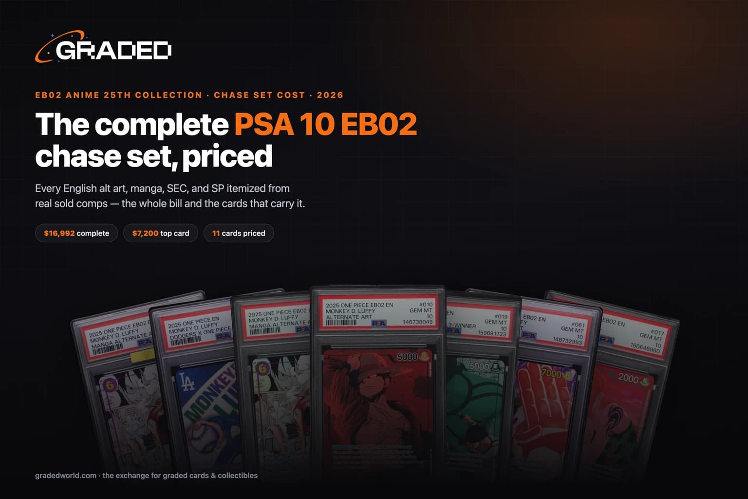 How Much Does the Complete EB02 Chase Set Cost in PSA 10? (2026)
