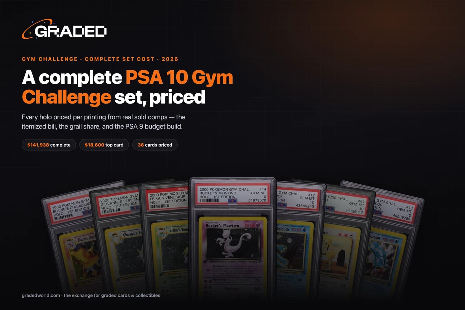 How Much Does a Complete PSA 10 Gym Challenge Set Cost? (2026): Every Holo, Both Printings