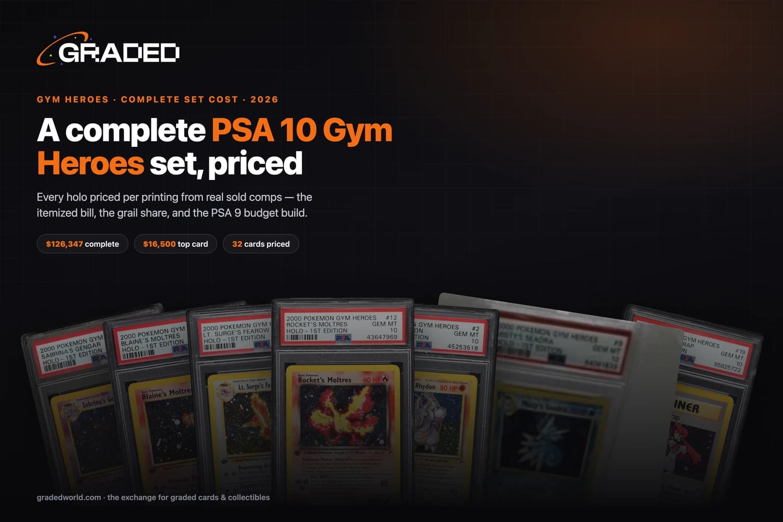 How Much Does a Complete PSA 10 Gym Heroes Set Cost? (2026): Every Card, Both Printings