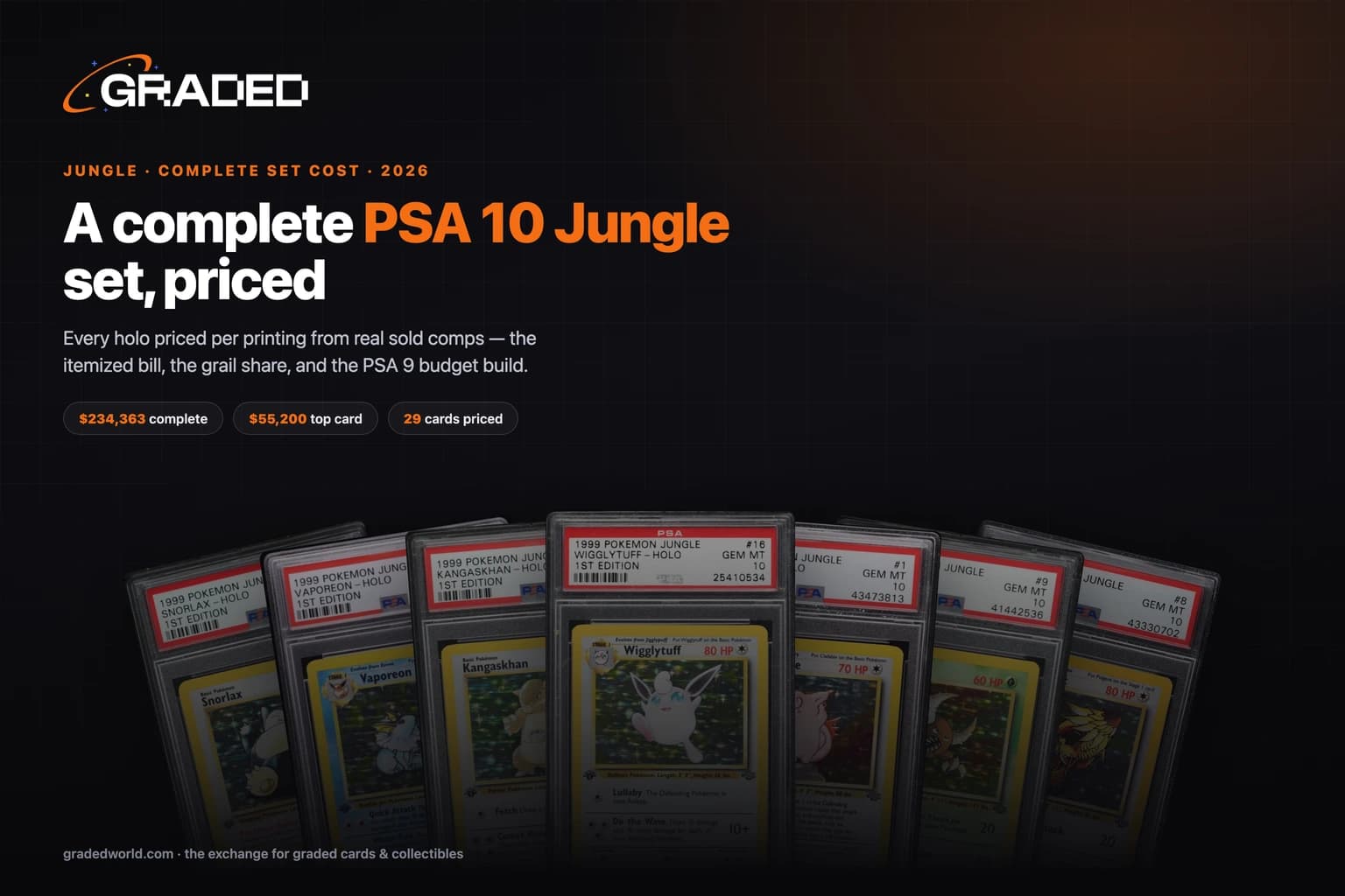 How Much Does a Complete PSA 10 Jungle Set Cost? (2026): Every Holo, Both Printings