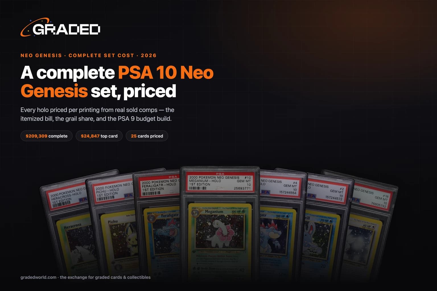 How Much Does a Complete PSA 10 Neo Genesis Set Cost? (2026): Every Holo, Every Printing