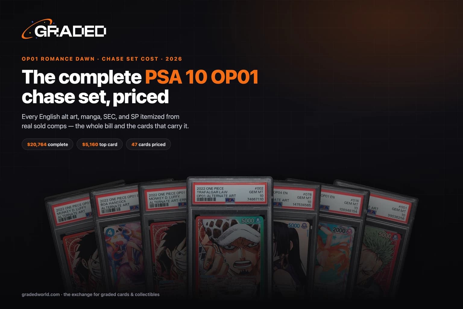 How Much Does the Complete OP01 Chase Set Cost in PSA 10? (2026)