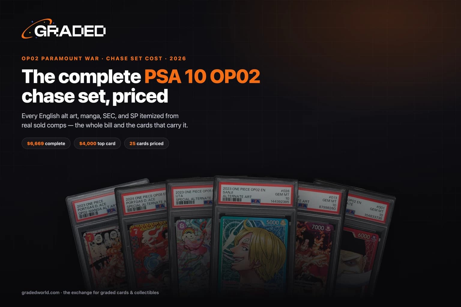 How Much Does the Complete OP02 Chase Set Cost in PSA 10? (2026)