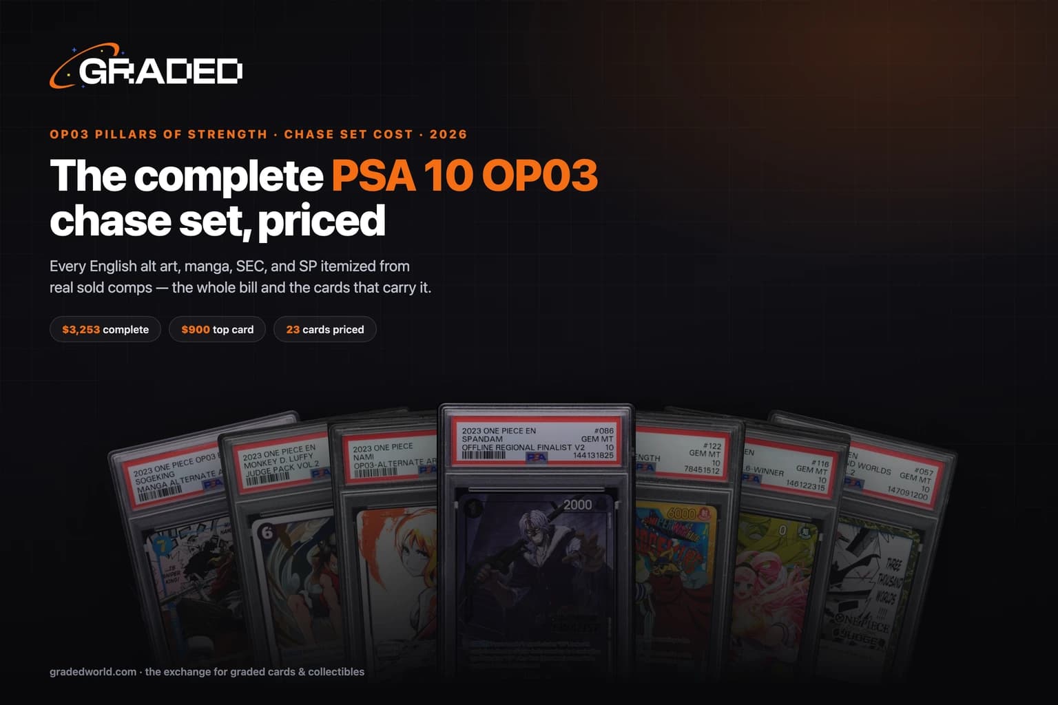 How Much Does the Complete OP03 Chase Set Cost in PSA 10? (2026)