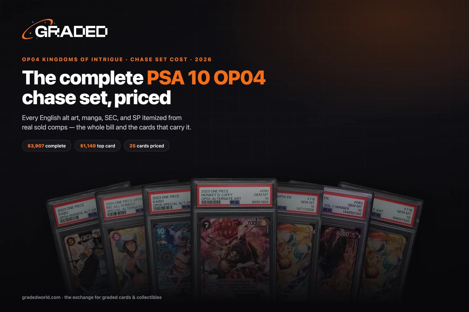 How Much Does the Complete OP04 Chase Set Cost in PSA 10? (2026)