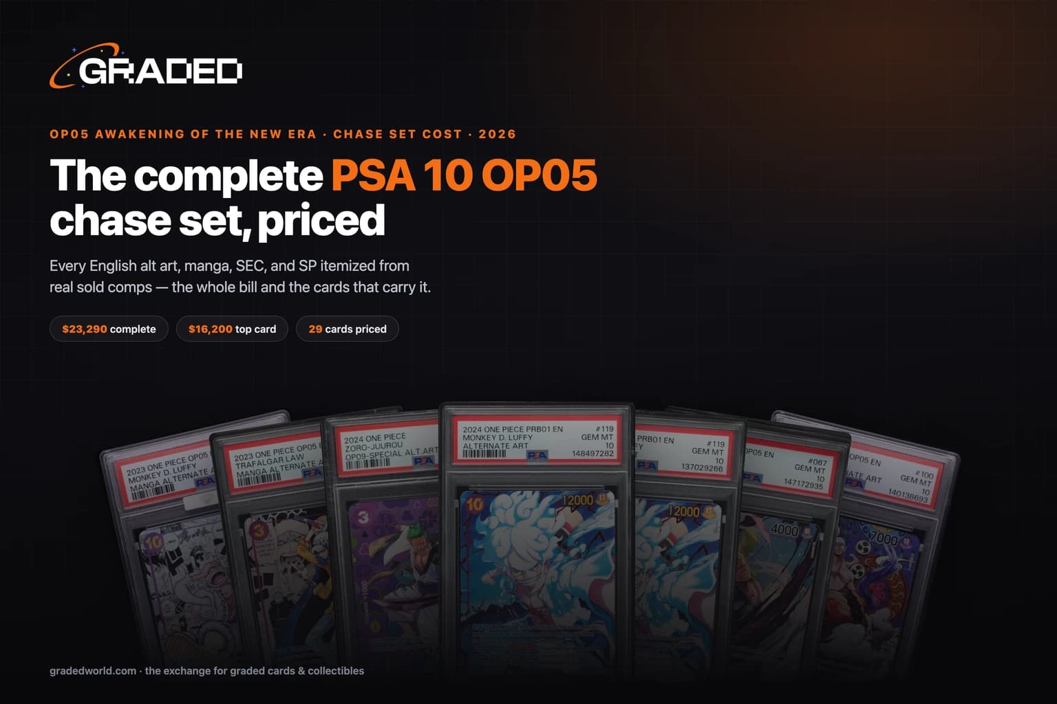 How Much Does the Complete OP05 Chase Set Cost in PSA 10? (2026)