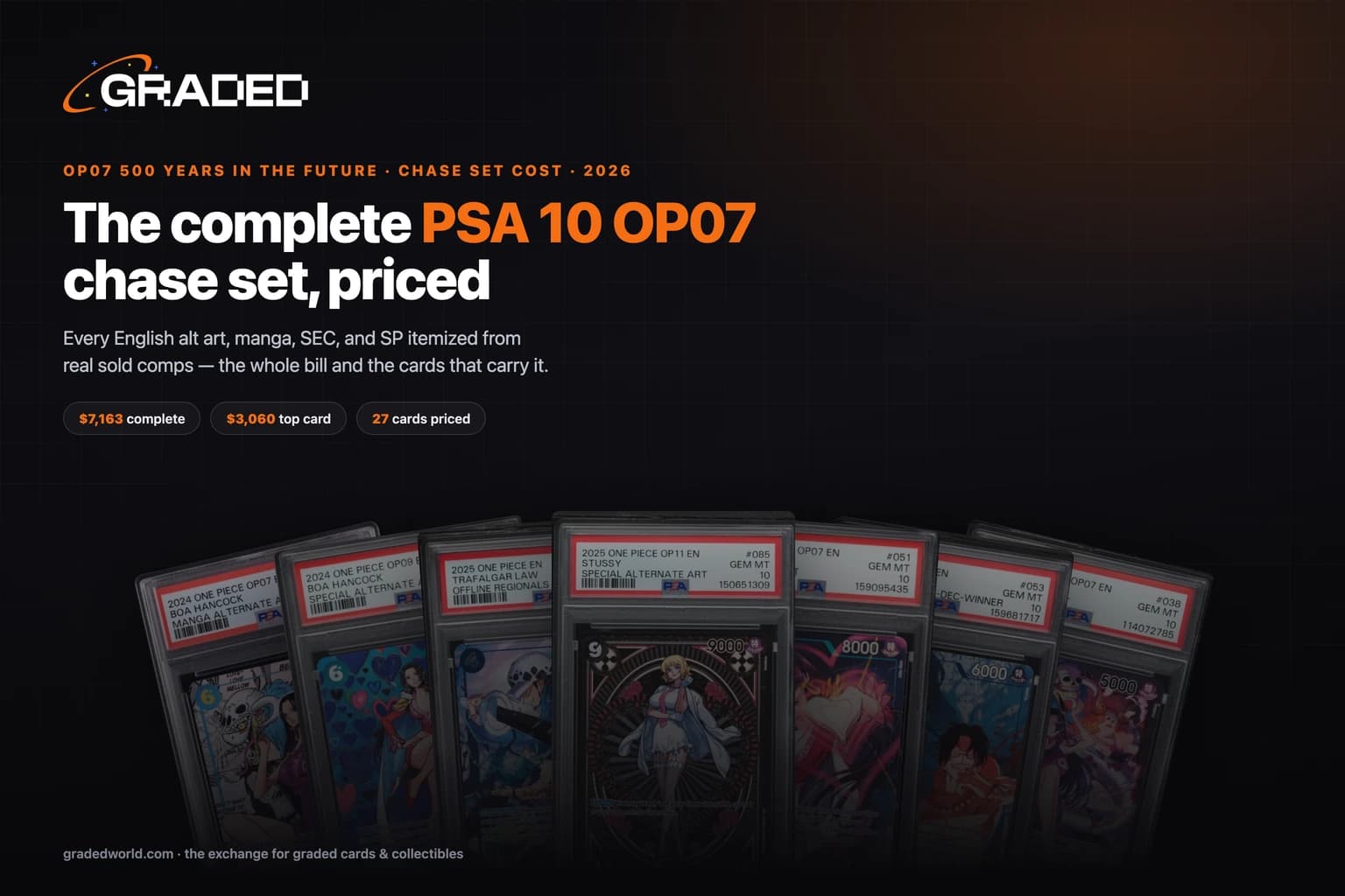 How Much Does the Complete OP07 Chase Set Cost in PSA 10? (2026)