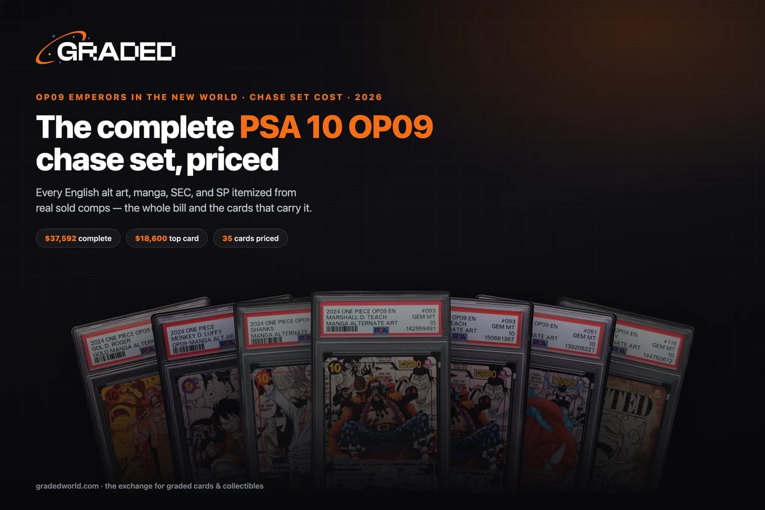 How Much Does the Complete OP09 Chase Set Cost in PSA 10? (2026)