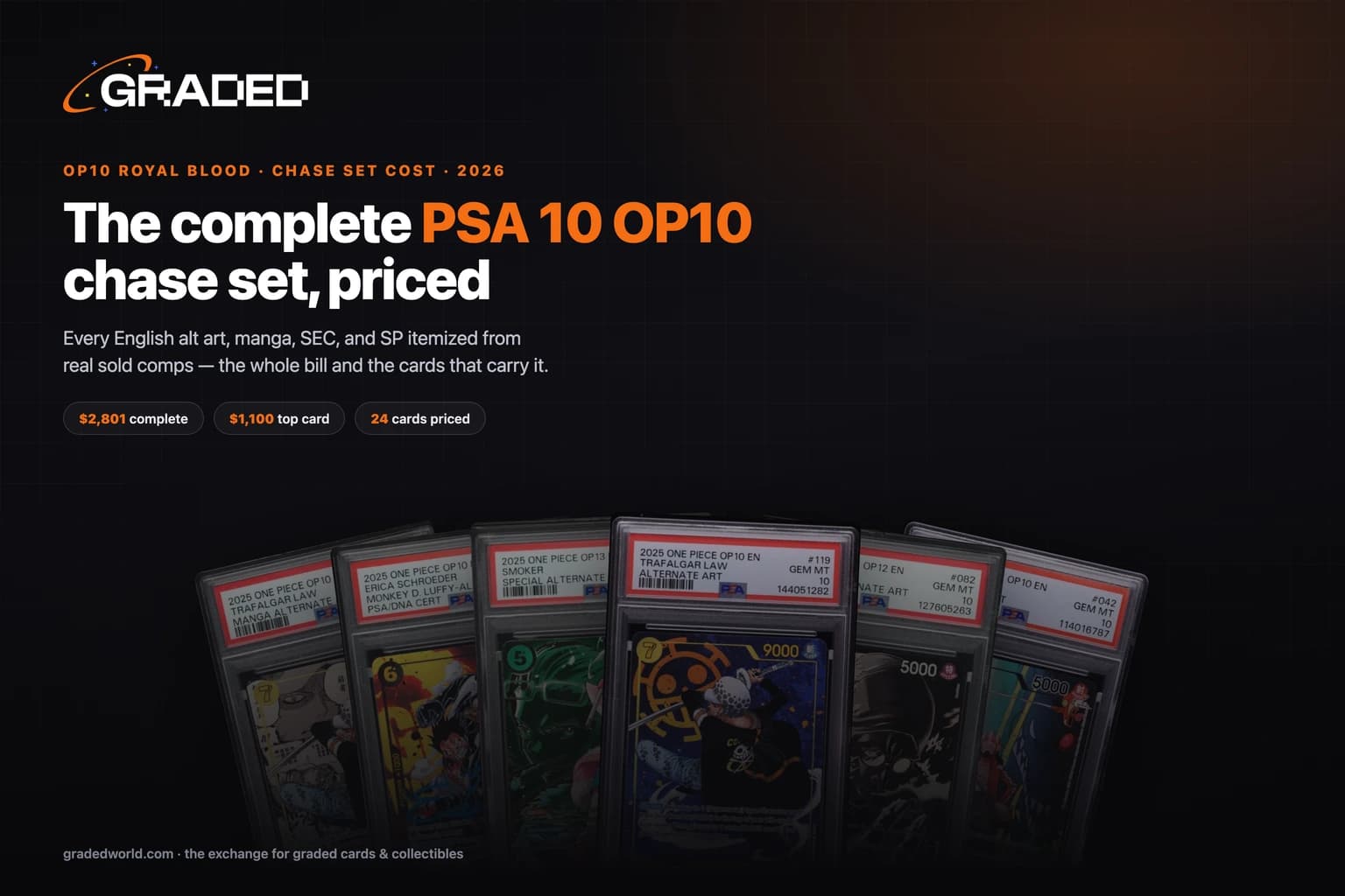 How Much Does the Complete OP10 Chase Set Cost in PSA 10? (2026)