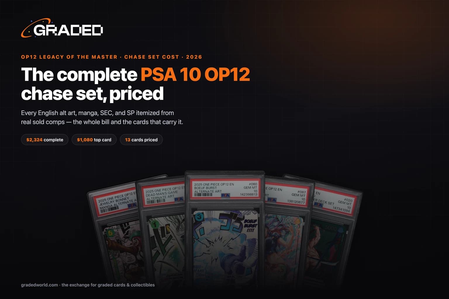 How Much Does the Complete OP12 Chase Set Cost in PSA 10? (2026)