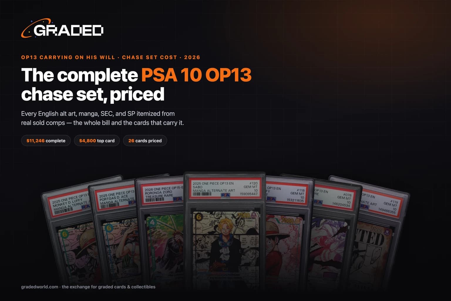How Much Does the Complete OP13 Chase Set Cost in PSA 10? (2026)