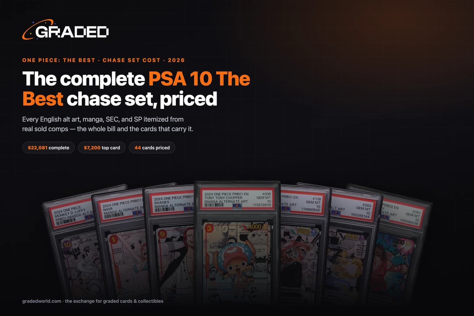 How Much Does the Complete One Piece: The Best Set Cost in PSA 10? (2026)