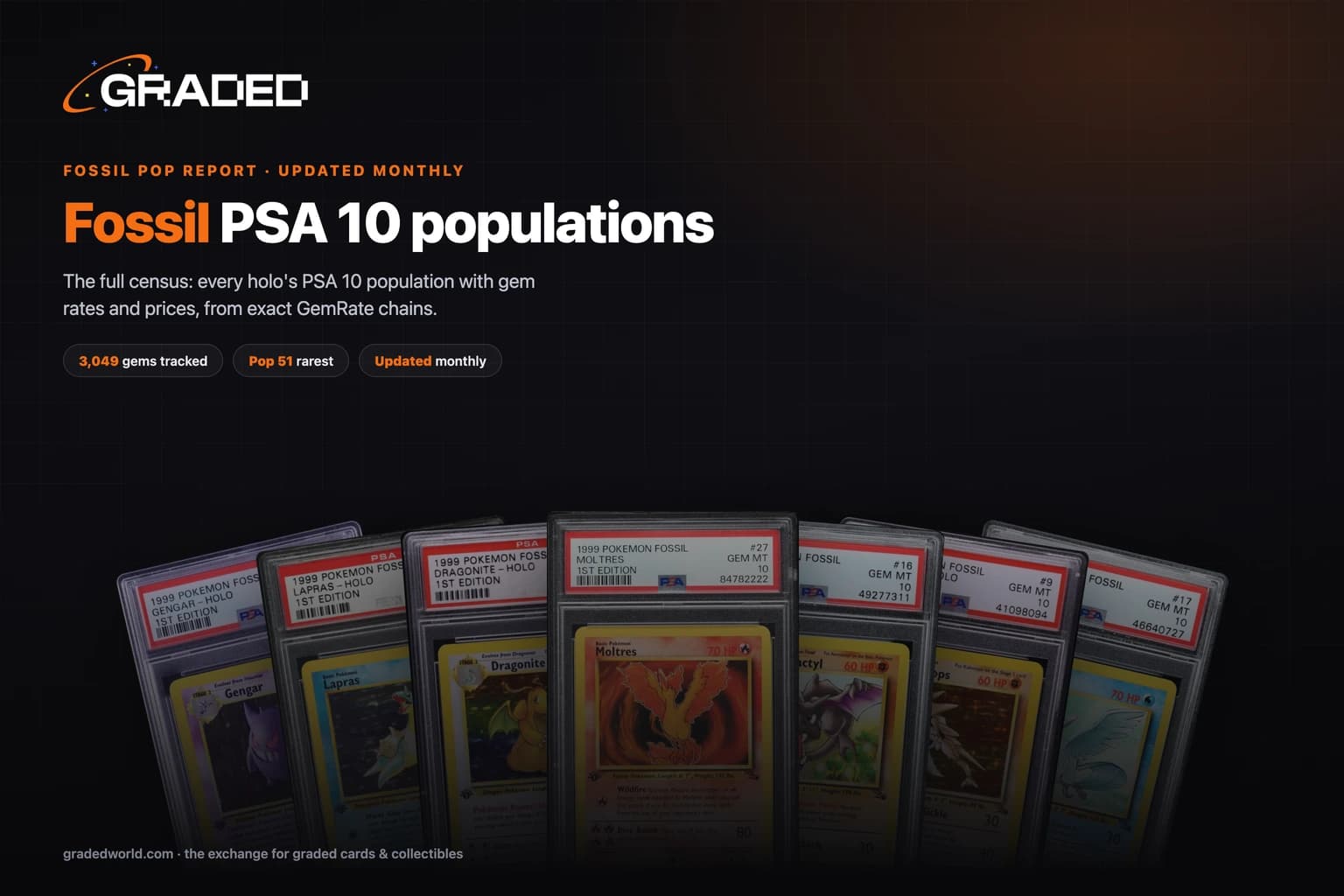 Fossil Pop Report (2026): PSA 10 Population for Every Holo, Every Printing