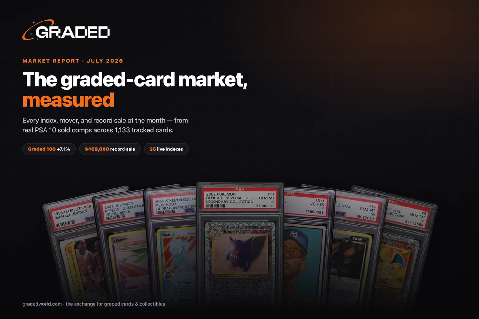 Graded Card Market Report — July 2026: Every Index, Mover, and Record Sale