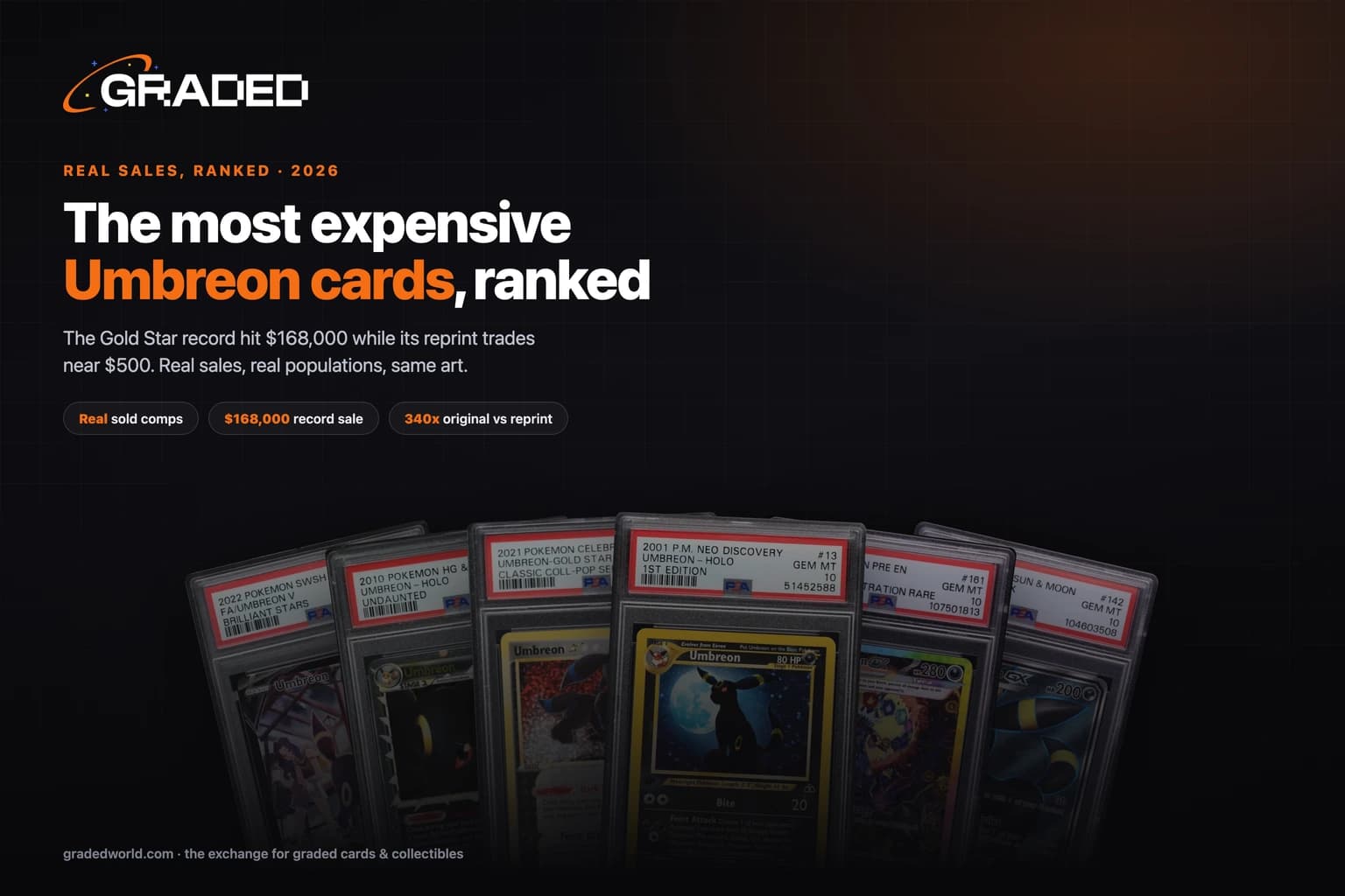 The Most Expensive Umbreon Cards (2026): Real Sales, Ranked