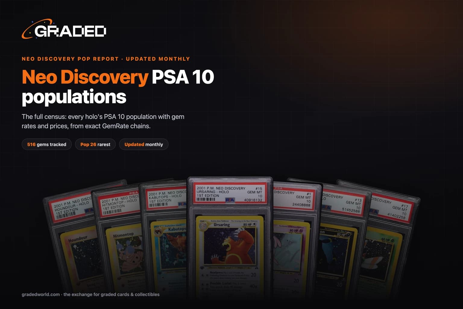 Neo Discovery Pop Report (2026): PSA 10 Population for Every Counted Printing