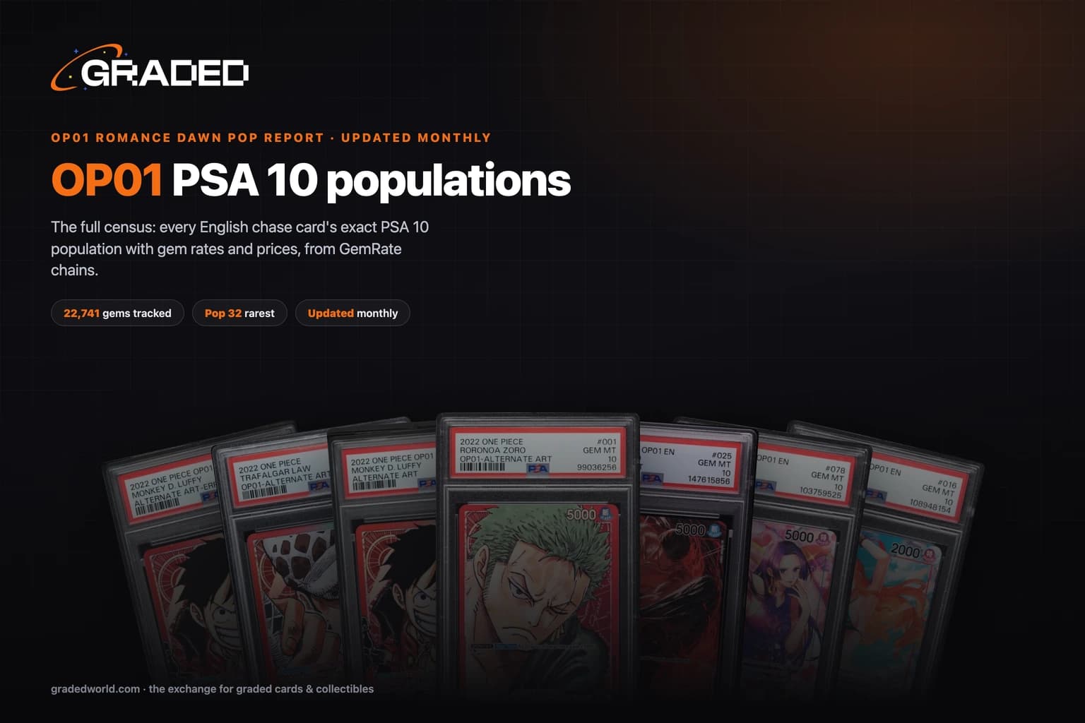 OP01 Romance Dawn Pop Report (2026): PSA 10 Population for Every Chase Card