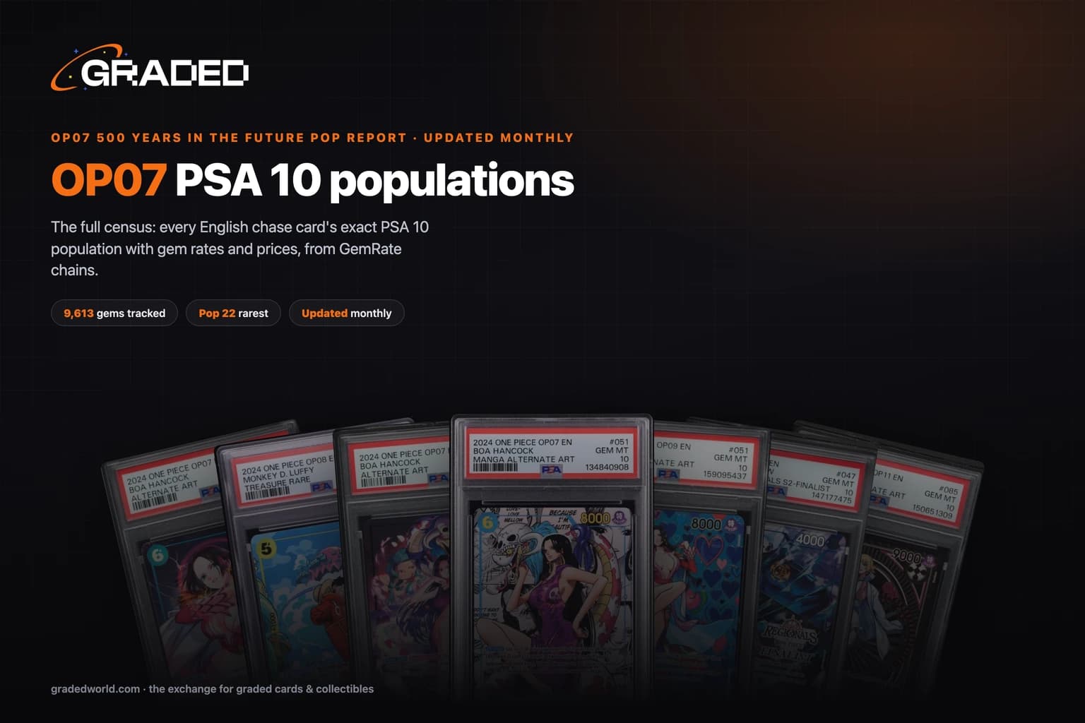 OP07 500 Years in the Future Pop Report (2026): PSA 10 Population for Every Chase Card