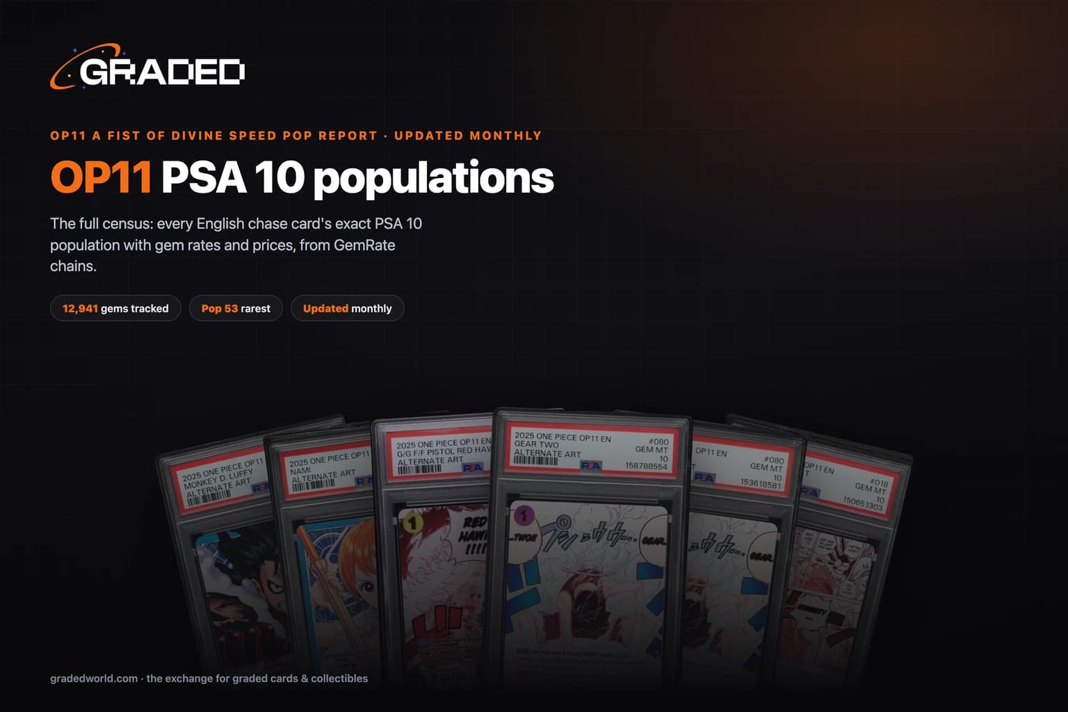 OP11 A Fist of Divine Speed Pop Report (2026): PSA 10 Population for Every Chase Card