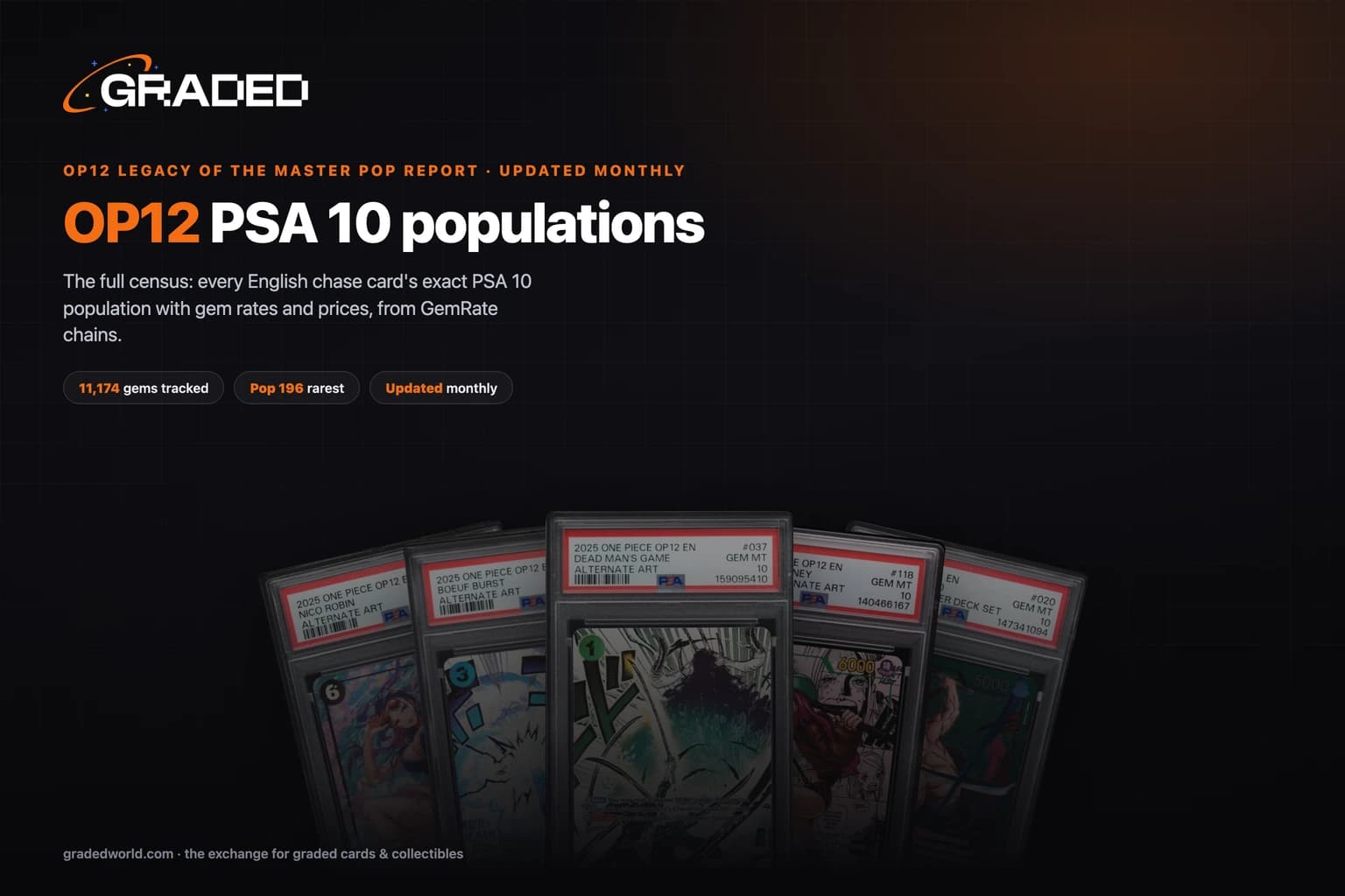 OP12 Legacy of the Master Pop Report (2026): PSA 10 Population for Every Chase Card