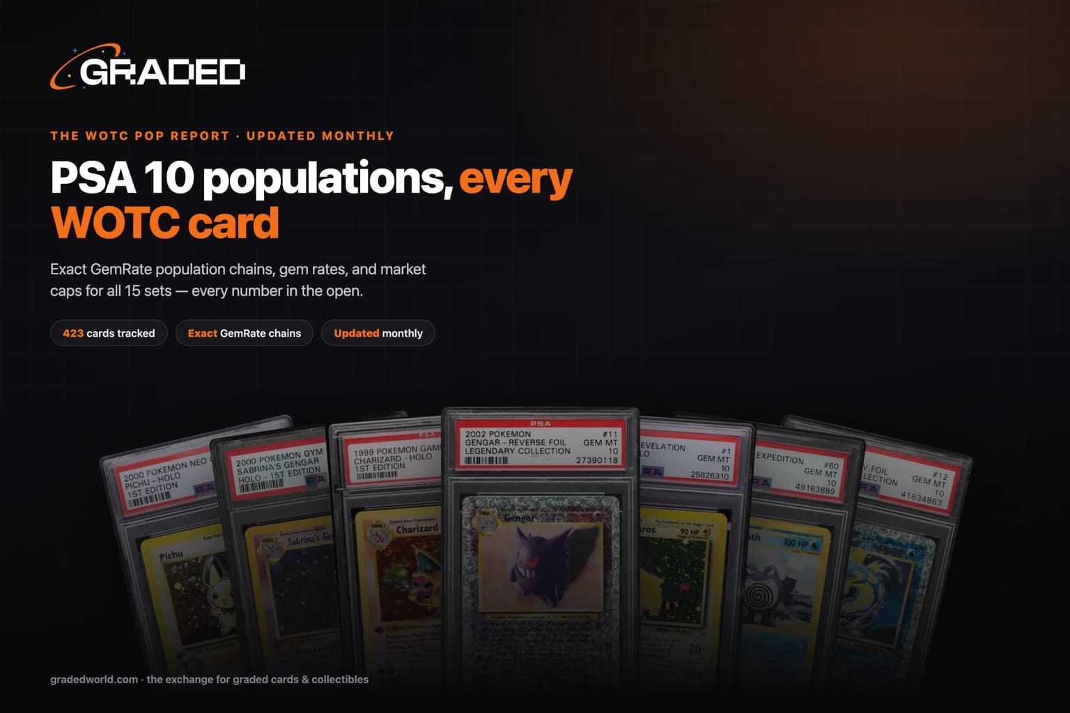 Pokémon Card Pop Report (2026): PSA 10 Populations for Every WOTC Card