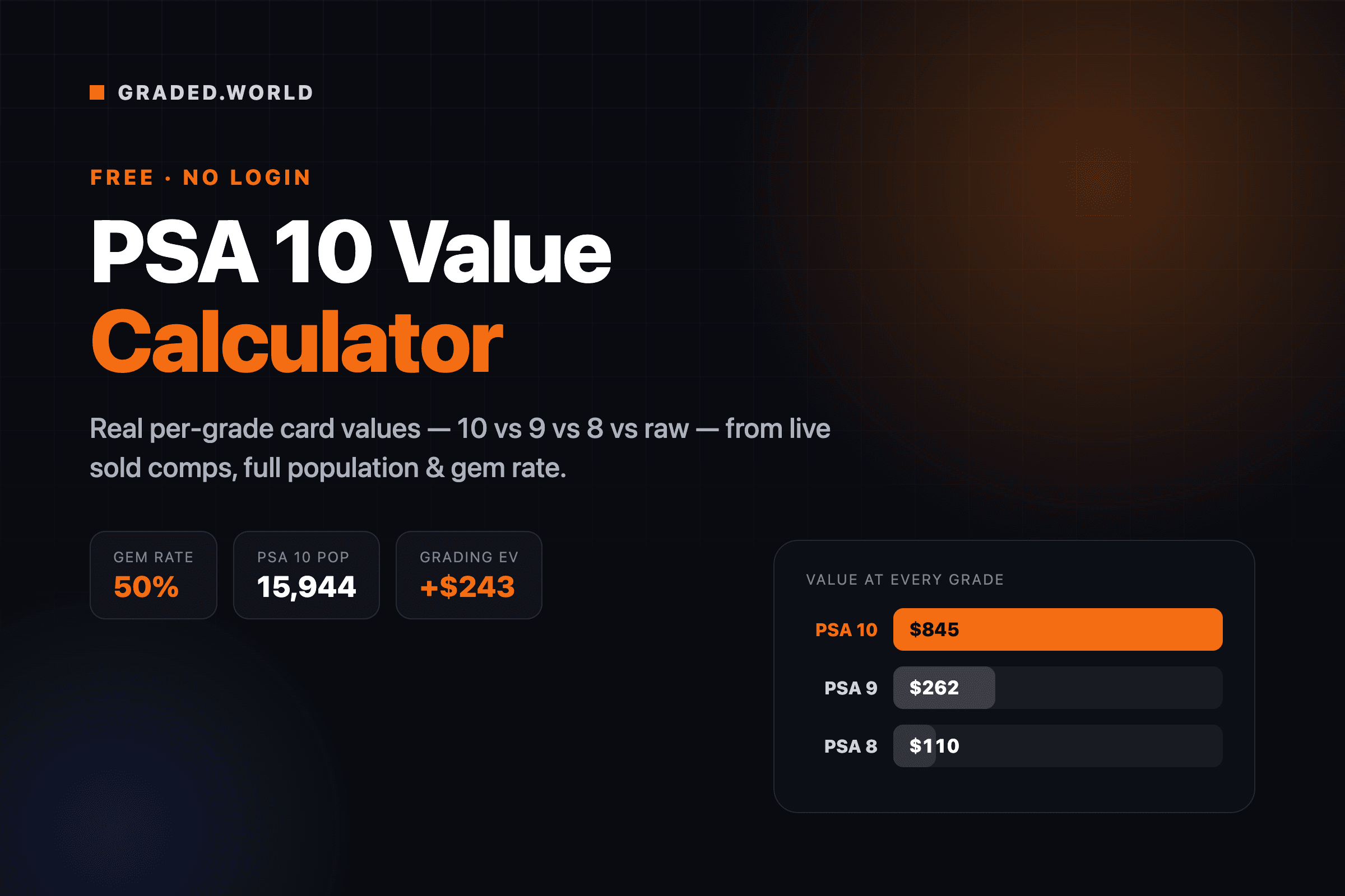 PSA 10 Value Calculator: Real Per-Grade Card Values