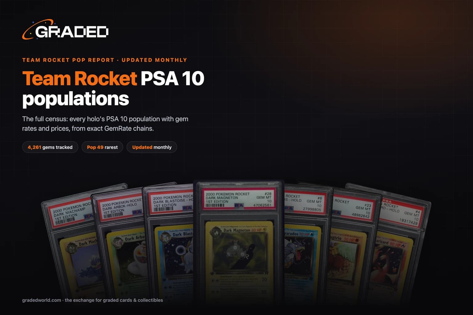 Team Rocket Pop Report (2026): PSA 10 Population for Every Card, Both Printings